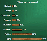 Geographic spread