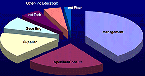 Jobs Specification